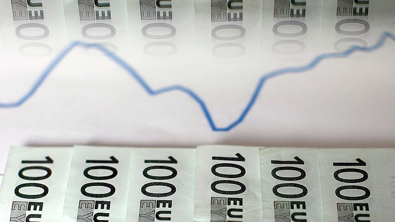 Az euró 317 forint fölé drágult