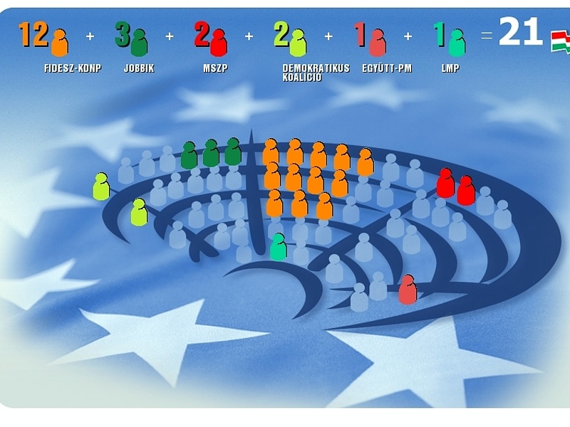 Győzött a Fidesz, de az LMP is becsúszott