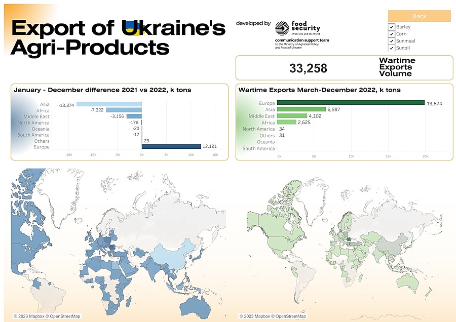 Az ukrán gabona piacának változása a háború hatására