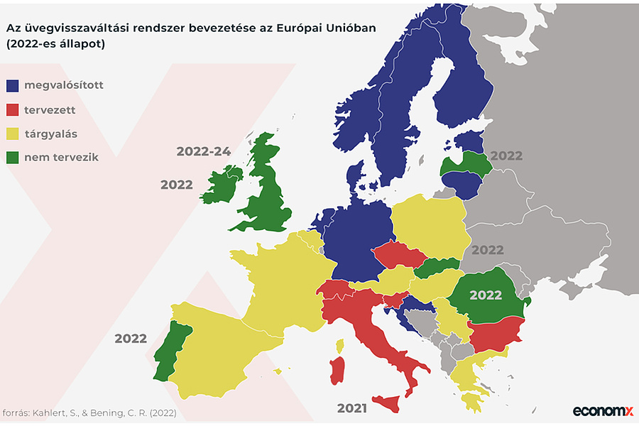 Az üvegvisszaváltási rendszer bevezetése az Európai Unióban (2022-es állapot szerint)