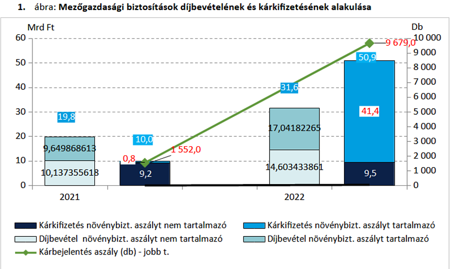 Forrás: MNB