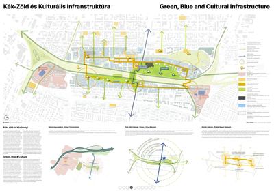 A Coldefy-csapat (CITYFÖRSTER, Sporaarchitects, TREIBHAUS és Marko and Placemakers) győztes terve